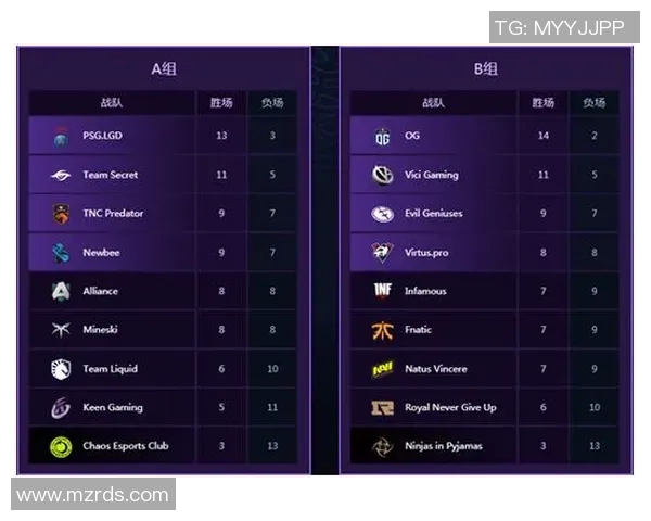 dota2 ti9比赛赛程-DOTA2 TI9比赛赛程详解-dota2 ti9比赛赛程